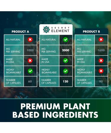 Buy Advanced Sea Moss Capsules - Irish Sea Moss with Burdock Root & Bladderwrack for Immunity Gut Health & Energy - 120 Superfood Pills - Buy Online on GoSupps.com