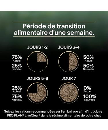 Purina Pro Plan Liveclear Adult Sterilized - 1+ - Rich in Salmon - 2.8 kg - Buy Online on GoSupps.com