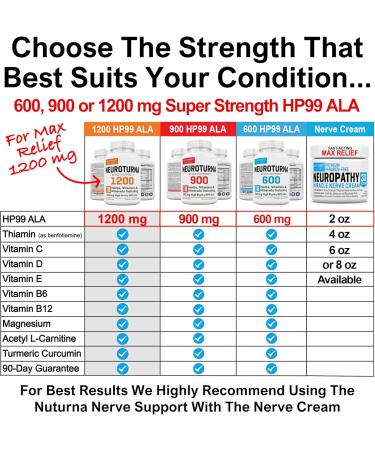 Neuropathy Support Supplement with 1200 mg HP-99 Alpha Lipoic Acid - Max Strength ALA Nerve Formula for Feet Hands Fingers Legs - Ultra Potent 18 in 1 Natural Nerve Vitamins - 180 Capsules 180 Count (Pack of 1) - Buy Online on GoSupps.com