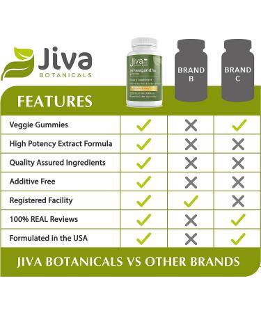 Jiva Botanicals 1500mg Ashwagandha Gummies - Promotes Relaxation, Sleep, and Calms Body - 60 Count - for Women and Men - Buy Online on GoSupps.com
