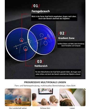Lanomi Varifocal Glasses | Blue Light Filter Progressive Multifocal Half Frame | UV400 Protection | Reading Glasses for Men & Women | Dioptria 1.0 to 4.0 - Buy Online on GoSupps.com