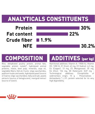 Royal Canin Giant Starter Mother and Babydog 15 kg - Buy Online on GoSupps.com