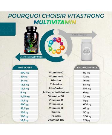 Complete Multivitamins | Vitastrong Vitamin C E B1 B2 B6 D A K B12 Biotin | 100% Natural and Pure | 13 High Dose Vitamins | Made in Italy - Buy Online on GoSupps.com