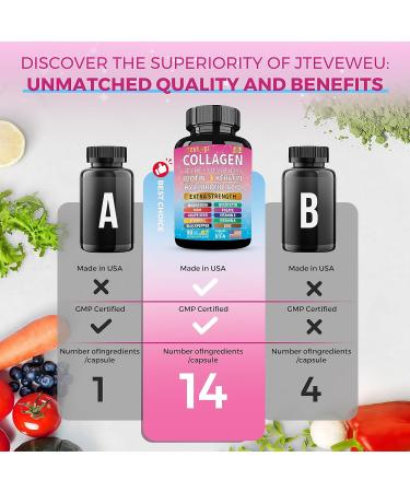 Collagen Supplement - Type I, II, III, V and X - with Biotin, Keratin, Hyaluronic Acid & 13+ Extra Strength Ingredients - (90 Capsules) 90 Count (Pack of 1) - Buy Online on GoSupps.com