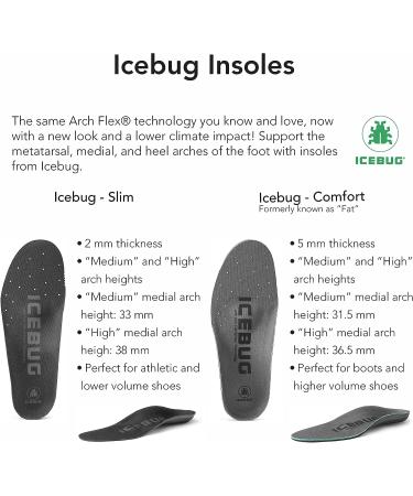Icebug Comfort Insoles with Dynamic Arch Support - Charcoal Medium Arch - Size M 12 - Buy Online on GoSupps.com