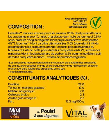 Pedigree Adulte Mini Croquettes for small dogs ( 10kg) with chicken Pack of 6 of 2kg - Buy Online on GoSupps.com