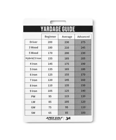 Golf Club Distance Card - Golf Club Yardage Sheet, Virtual Golf Caddie. Know Your Yardage with Tour Yardage Book. Perfect Golf Gift for Men/Woman. Golf Cheat Sheet, Go to Caddie Golf Yardage Book