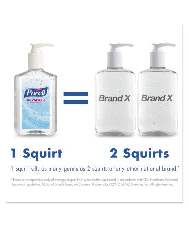 PURELL 960524 Advanced Hand Sanitizer 2oz Squeeze Bottle (Case of 24) - Buy Now! - Buy Online on GoSupps.com