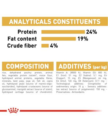 Royal Canin German Shepherd 24 Dry Mix 3 kg - Buy Online on GoSupps.com