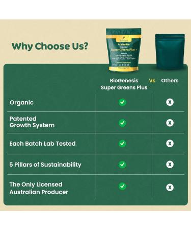Biogenesis Organic Greens Duo: Chlorella Tablets (300ct Mixed Berries) and SuperGreens Powder (500g Unflavored). Contains Spirulina Wheatgrass & Barley Grass. Australian Made Vegan & Non-GMO - Buy Online on GoSupps.com