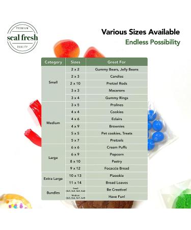 Seal Fresh Cello Bags 3x4 Inches (1000 Count) Clear Plastic Resealable Self-Adhesive Sealing Cellophane Bags For Snacks Popcorn Cookies Candies Treats Pastries Party Favors Decorative Wrappers and Goodies 3" x 4" - Buy Online on GoSupps.com