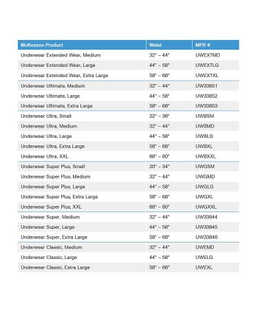 McKesson Ultra Underwear Incontinence Heavy Absorbency Large 72 Count - Buy Online on GoSupps.com