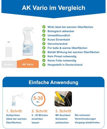Oven & Grill Cleaner - 2 x 1L Biodegradable Odorless Removes Grease & Residues - AK Variochemie Made in Germany - Buy Online on GoSupps.com