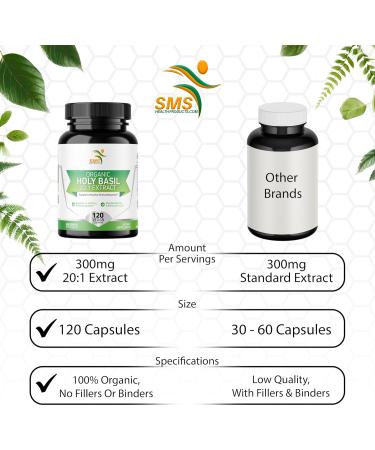 Organic Holy Basil 20:1 Extract Max Potency 2.5% Ursolic Acid 120 Vegan Capsules 4-Month Supply Concentrated & Standardized 20X Tulsi Extract 100% Certified Organic Non-GMO - Buy Online on GoSupps.com
