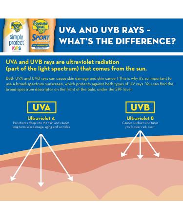 Banana Boat Kids Mineral Sunscreen Lotion SPF 50+ - 9 fl oz | Safe & Gentle Protection - Buy Online on GoSupps.com