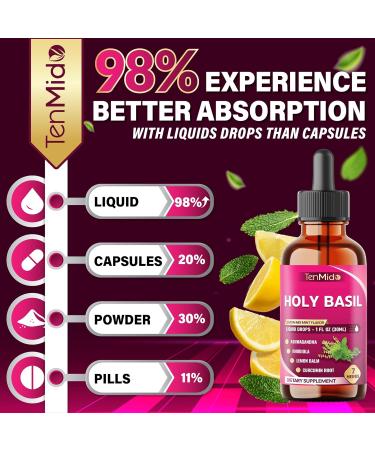 Tenmido 7in1 Holy Basil Tincture with Ashwagandha Rhodiola Rosea Lemon Balm Curcumin Saffron and Black Pepper - Support Relaxation - 30ml 1 Fl Oz - Buy Online on GoSupps.com