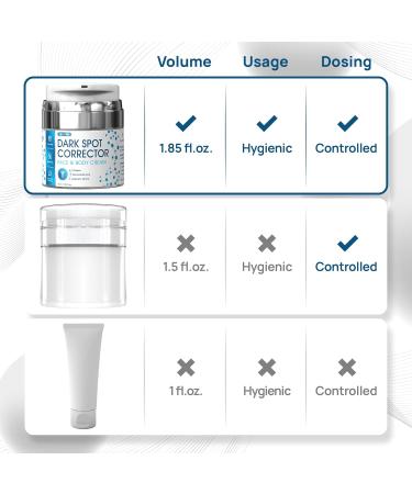 Dark Spot Corrector for Face & Body | Moisturizing Skin Lightening Cream with Collagen & Niacinamide | Hyperpigmentation Treatment for Legs Hands Thighs & Underarms - 1.85 fl oz - Buy Online on GoSupps.com