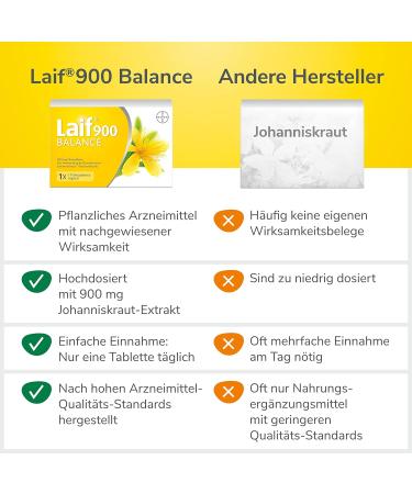 LAIF 900 Balance - St. John's Wort Extract for Mood & Energy Support - 60 Film-Coated Tablets - International Shipping Available - Buy Online on GoSupps.com