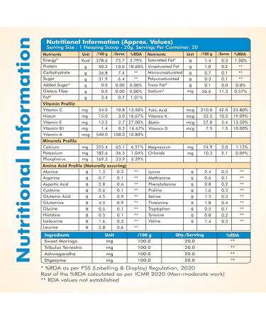 Protein|Protein PowdeEssential Vitamins & Minerals | Protein Per Serve|High Protein Drink For Women & Men|Net - 400G (Vanila Pack Of 1) - Buy Online on GoSupps.com