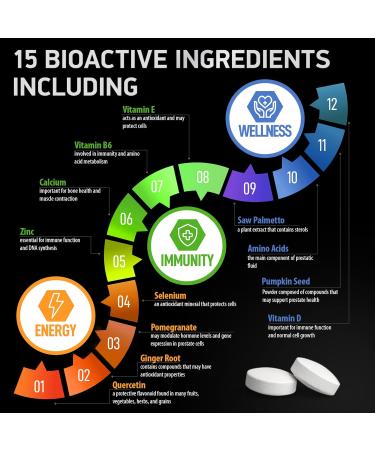 Prostate Health Supplements - Saw Palmetto for Men 320 mg Pumpkin Seed Extract for Men's Health - 180 Prostate Supplement Tablets 60 Serves Male Prostate Support - Buy Online on GoSupps.com