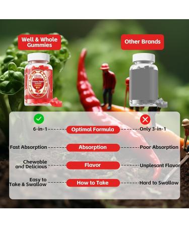 Cayenne Pepper Extract Gummies with Hawthorn, CoQ10, Turmeric, Niacin and Vitamin D3 - Support for Cardiovascular Health, Energy and Vitality - Vegan & Non-GMO - 60 Gummies - Buy Online on GoSupps.com