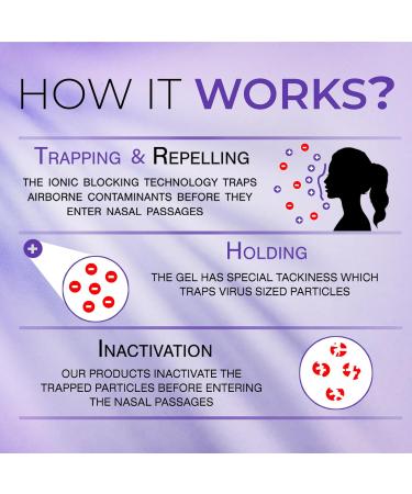 Air Travelers Allergy Relief Gel - NasalGuard, Drug-Free, Unscented 10g - Buy Online on GoSupps.com