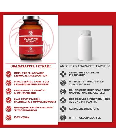 Buy Qidosha Pomegranate Extract Capsules | 70% Ellagic Acid | 180 Vegan Capsules | Premium 75:1 Extract | 1800mg Daily | German Quality - Buy Online on GoSupps.com