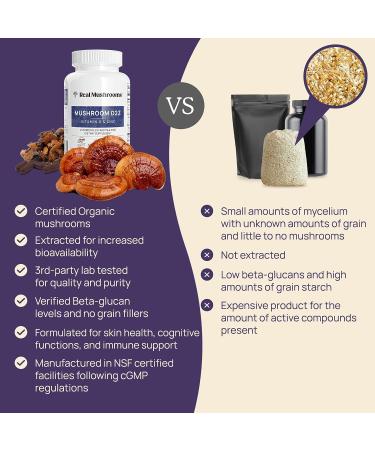 Real Mushrooms Zinc Supplements for Adults (120ct) - Immune Support with Chaga & Reishi - Vegan, Gluten-Free, Non-GMO - Mushroom Zinc Capsules - Buy Online on GoSupps.com