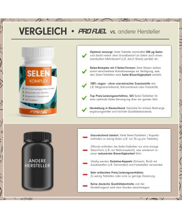 Buy Selen High Dose Selenium 200 g Tablets - 365 Vegan Tabs 3 Premium Sources No Additives - International Shipping - Buy Online on GoSupps.com