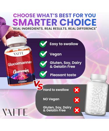 Glucomannan Gummies 2000mg Amorphophallus Konjac Root Extract Plant-Based Daily Fiber Support Vegan Soluble Fiber Supplement Gluten-Free Soy-Free 60 Gummies Easy to Chew - Buy Online on GoSupps.com