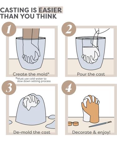 DIY Hand Casting Kit - Plaster Mold Craft Supplies with Molding Powder, Gloves, Paint & Tools - Perfect Valentines Day and Anniversary Gifts for Adults - Buy Online on GoSupps.com