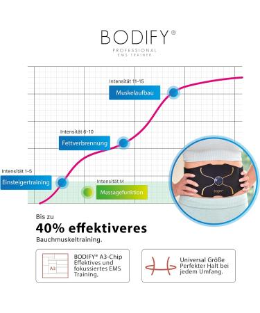 Bodify 3in1 EMS Training Set Pro - Full Body Muscle Building & Targeted Stimulation for Men & Women - Original Muscle Coach - Buy Online on GoSupps.com