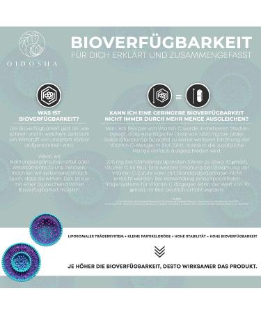 Qidosha Coenzyme Q10 Bio+ Mouth Spray | Vegan & Highly Bioavailable | Natural Orange Taste | 30 ml (1 Pack) - Buy Online on GoSupps.com