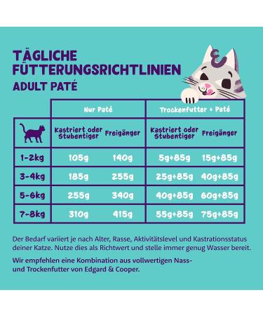 Edgard & Cooper Grain-Free Wet Cat Food - 16 Pack (85g) - Natural Chicken P t for Adults - Sterilized & Active Diet - Buy Online on GoSupps.com