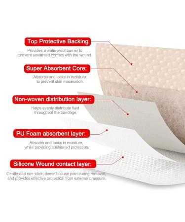 Silicone Foam Dressing with Adhesive Border 4x4 Inches - Pack of 10 Waterproof Bandages for Wound Care - Buy Online on GoSupps.com