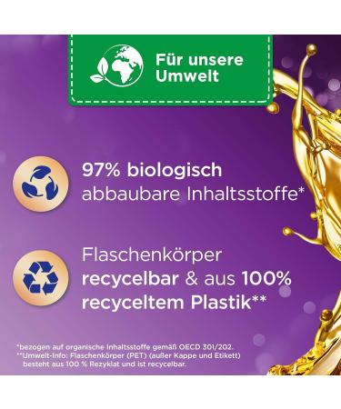 Buy Venel Aromatherapy Lotus Flower Fabric Softener 6x37 WL - 222 Washloads Long-Lasting Scent with Essential Oils Eco-Friendly 814ml (6-Pack) - International Shipping Available - Buy Online on GoSupps.com