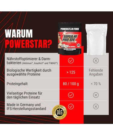 Powerstar Super Hi Pro 128 | 5kg Multi-Component Chocolate-Nut Protein Powder | 79% Protein for Muscle Growth | High Biological Value Protein Shake - Buy Online on GoSupps.com