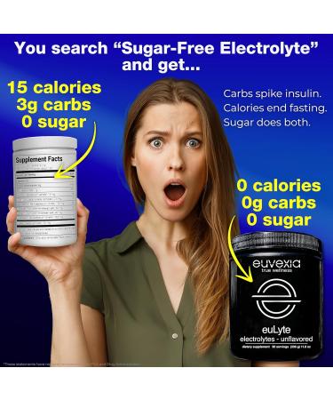 Dr Ekberg euLyte Instant Hydration Electrolytes Powder Zero Sugar Carb Calorie Unflavored Drink Mix 80+ Minerals Magnesium Potassium Calcium Trace Minerals Fasting Keto No Artificial Sweeteners - Buy Online on GoSupps.com