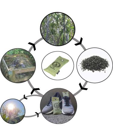 BlueFox I Air Purifier & Dehumidifier - Activated Carbon 2x150g | Odor Remover & Freshener for Boots & Shoes - Buy Online on GoSupps.com