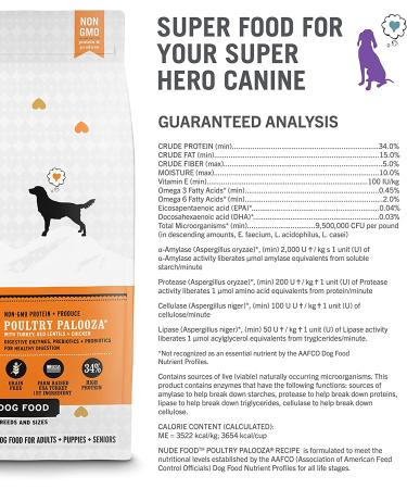 I and Love and You Nude Superfood Dry Dog Food - Grain-Free Kibble with Prebiotics & Probiotics, Poultry Palooza, 5lb - Buy Online on GoSupps.com