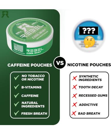 Nootropic Energy Caffeine Pouches 100mg Caffeine Alpha GPC & Huperzine A Sugar-Free Mint Flavor 15 Pouches | Boost Focus & Energy - Buy Online on GoSupps.com