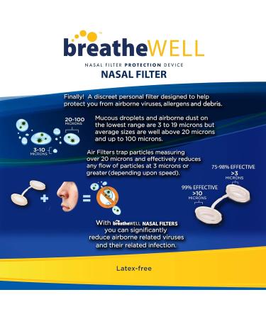 Buy Nose Filters - Nasal Protection for Allergies | Discreet Defense Against Airborne Irritants Dust & Pet Dander (6 Count - Buy Online on GoSupps.com