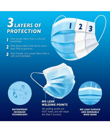 PandMedic Disposable Face Masks Made in USA | Premium 3-Ply Medical Safety Masks - Breathable Elastic Ear Loops - 50ct Resealable Bag for International Shipping - Buy Online on GoSupps.com