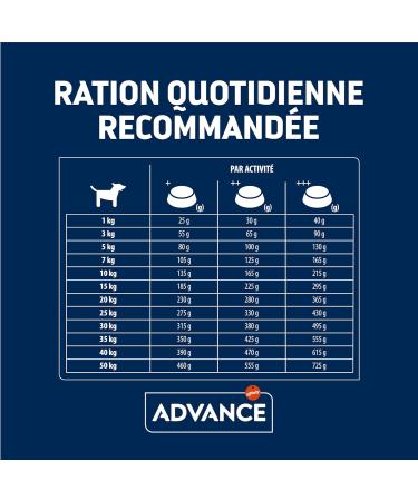 Advance Medium Maxi Sensitive Lamb - Dry Food for Medium and Large Breed Dogs with Digestive Sensitivities with Lamb - 3kg - Buy Online on GoSupps.com