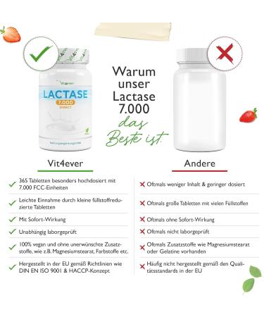 Lactase 7 000 FCC - 365 Tablets for Lactose Intolerance | High-Dose Vegan Lab-Tested No Additives - Buy Online on GoSupps.com
