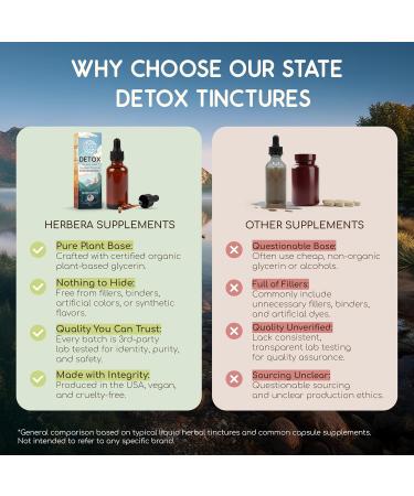 HerbEra Virginia Herbal Detox Blend - USDA Organic Extract Made in USA | Immune & Liver Support Liquid Drops | Amla Astragalus Dandelion Root Milk Thistle Sarsaparilla | 2 fl oz - Buy Online on GoSupps.com