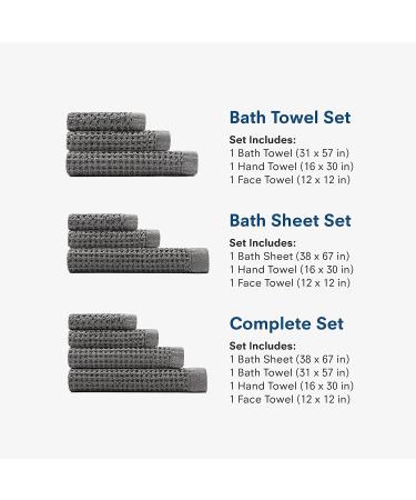 Waffle Weave 100% Supima Cotton Towel Set - Twilight Blue Bath Towel Set - Buy Online on GoSupps.com