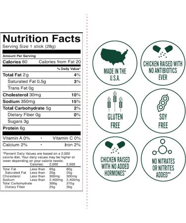 Mighty Spark Chicken Snack Sticks - Teriyaki - 5g of Protein No Hormones Added Gluten Free Soy Free Meat Sticks - High Protein Keto Snacks Weight Watchers Approved Snacks - 48 Count - Buy Online on GoSupps.com