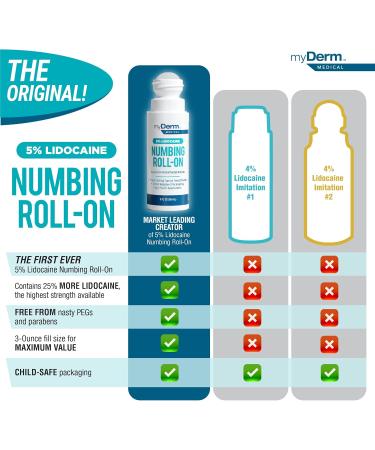Myderm Medical 5% Lidocaine Numbing Roll On - Pack of 2 - for Minor Aches Scratches and Hemorrhoidal Discomfort - Made in The USA 2 Pack - Buy Online on GoSupps.com