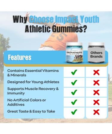 IMPACT Women Athletic Gummies & Youth Athletic Gummies - Multivitamin for Women & Kids - Buy Online on GoSupps.com